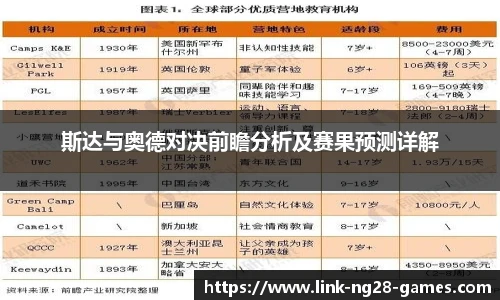 斯达与奥德对决前瞻分析及赛果预测详解
